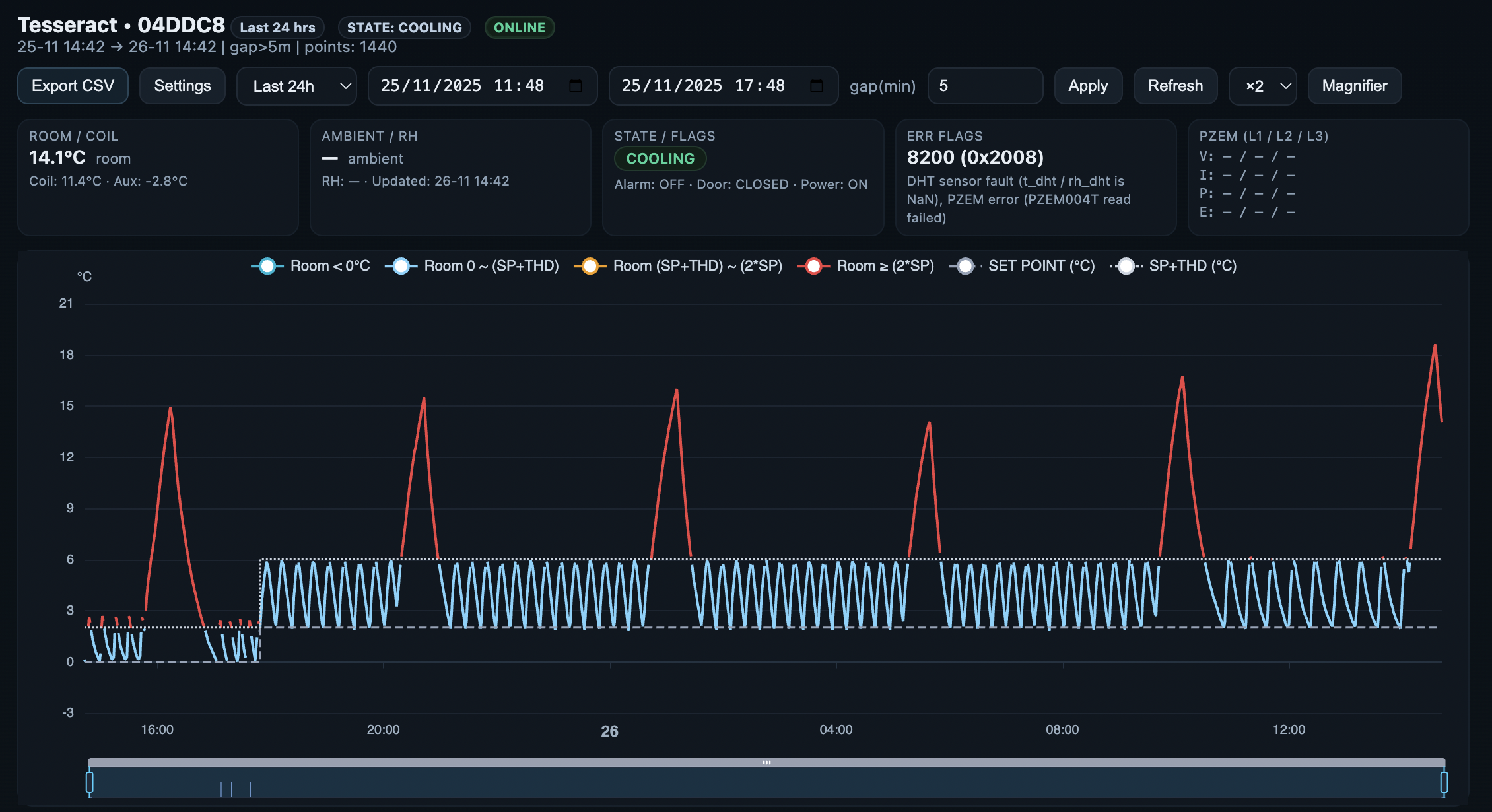 ภาพรวม Dashboard features