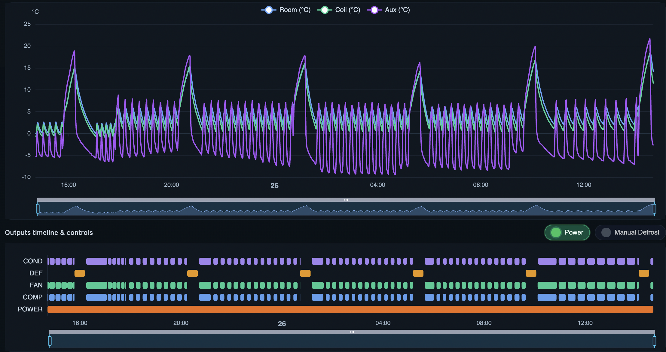 ภาพรวม Dashboard features
