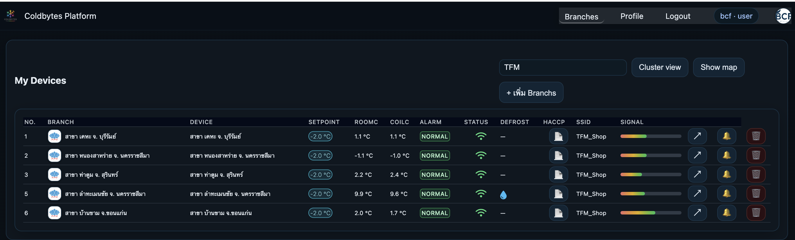 ภาพรวม Dashboard features
