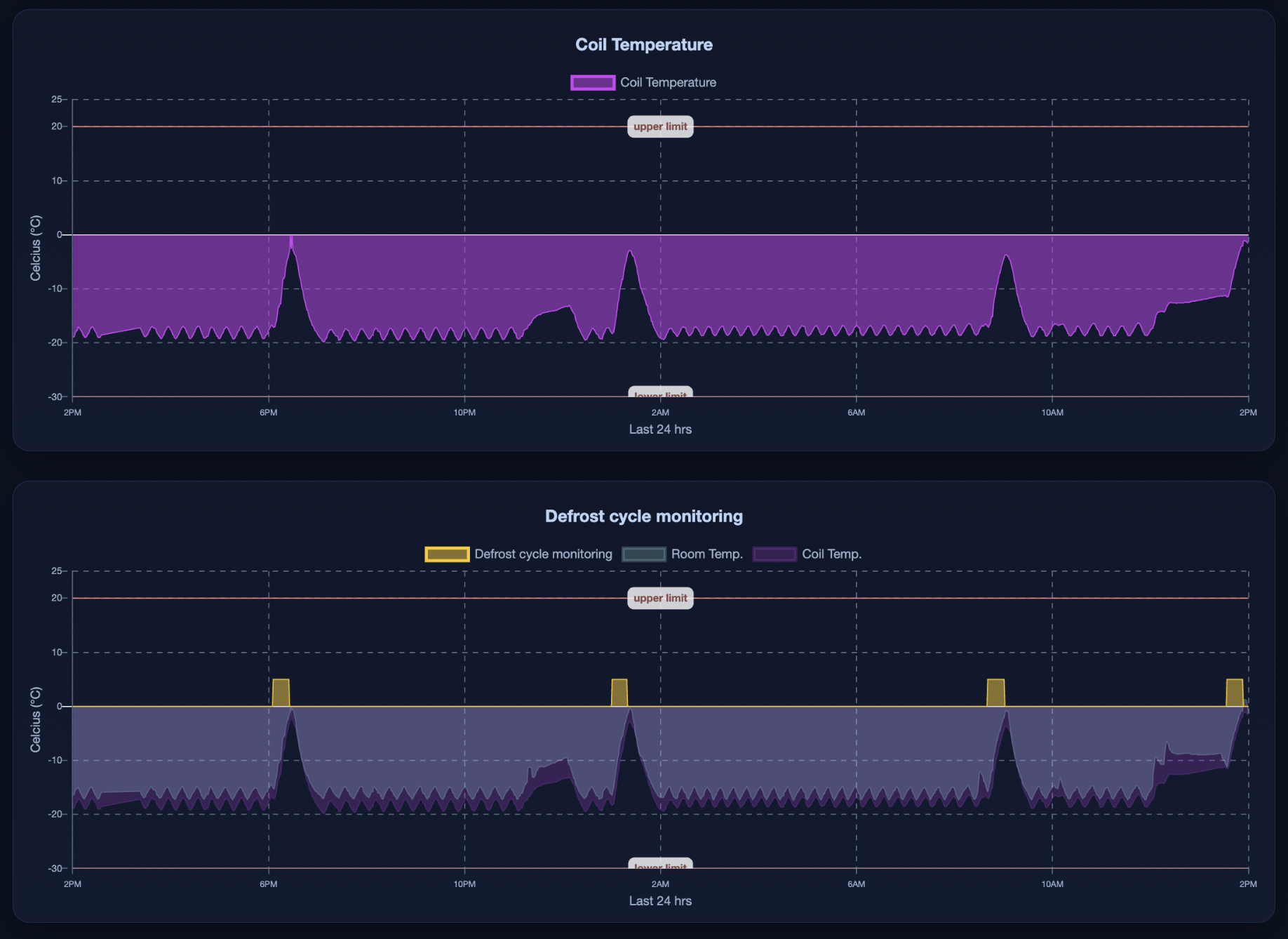 ภาพรวม Dashboard features