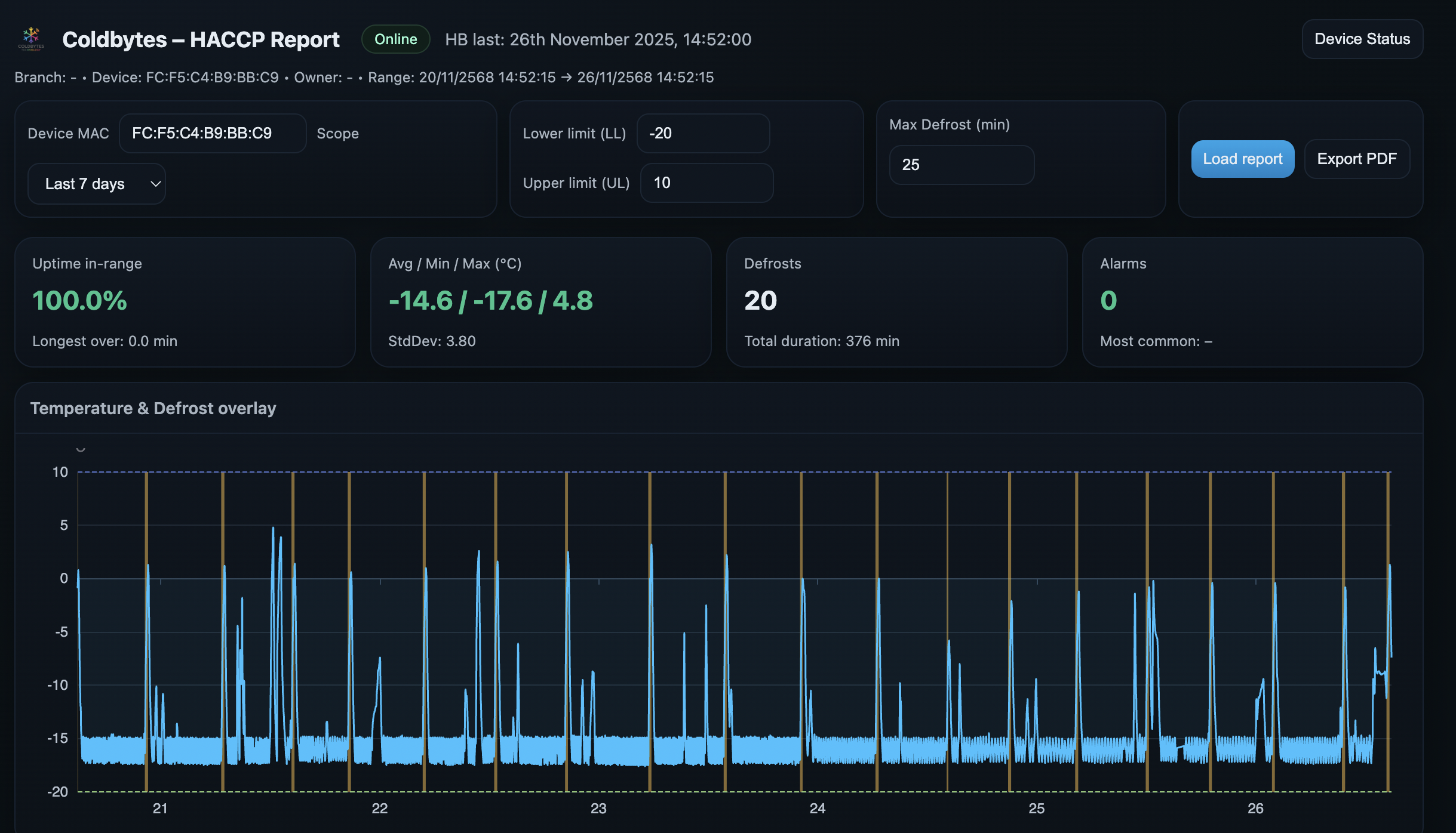 ภาพรวม Dashboard features